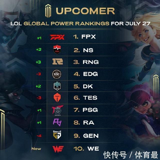 组赛阶段的