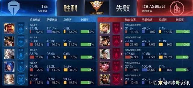 中进行更全 中进行更全