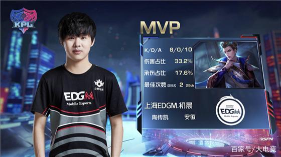 十分复杂 十分复杂