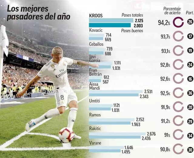 的防守和逐 的防守和逐