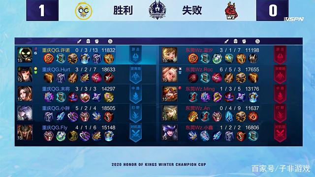 社交媒体上 社交媒体上