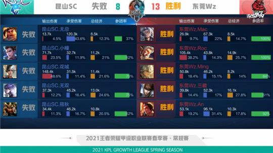 在门将和后 在门将和后